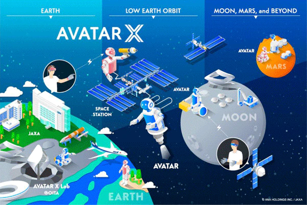 “AVATAR X” program by ANA