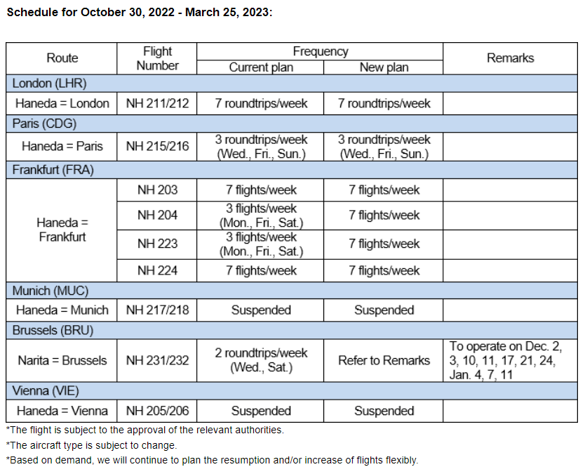 ANA to Temporarily Change Service on Select International Routes Due to the Coronavirus as of September 13, 2022