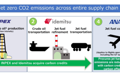 INPEX, Idemitsu to Supply ANA with Japan’s First Jet Fuel Achieving Supply Chain Carbon Neutrality