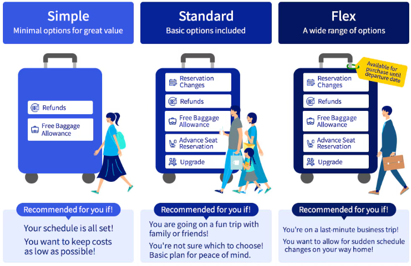 All Nippon Airways Enhances Domestic and International Travel Experience with New Fares and Standardized Rules All Nippon Airways Enhances Domestic and International Travel Experience with New Fares and Standardized Rules