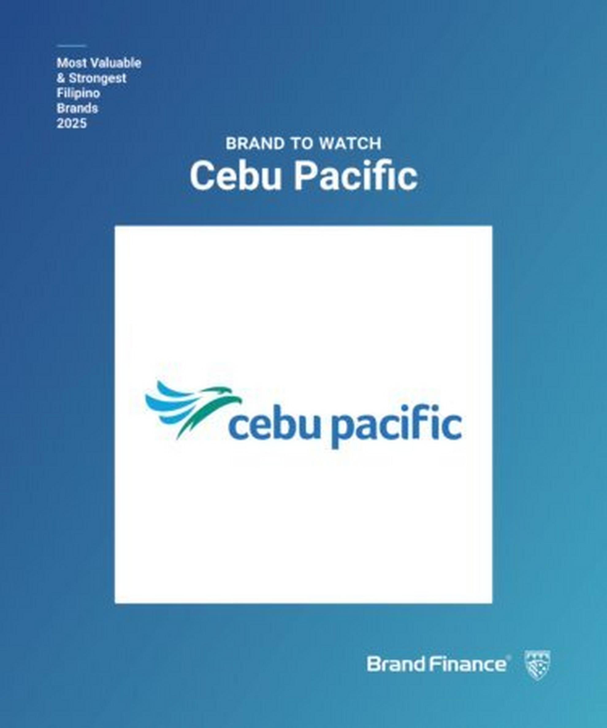 Cebu Pacific Named Fastest-Growing Filipino Brand, Ranks 6th Strongest in 2025 Cebu Pacific Named Fastest-Growing Filipino Brand, Ranks 6th Strongest in 2025