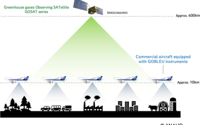 World’s First: ANA and JAXA Launch Fully Automated Remote Sensing for Atmospheric Observation on Commercial Flights