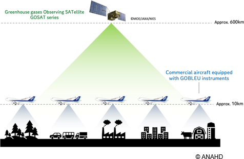 World’s First: ANA and JAXA Launch Fully Automated Remote Sensing for Atmospheric Observation on Commercial Flights